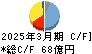 新電元工業 キャッシュフロー計算書 2025年3月期 新電元工業 キャッシュフロー計算書 2025年3月期