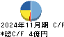 ココナラ キャッシュフロー計算書 2024年11月期