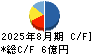 ＴＥＮＴＩＡＬ キャッシュフロー計算書 2025年8月期