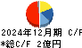 バルコス キャッシュフロー計算書 2024年12月期