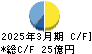 小松マテーレ キャッシュフロー計算書 2025年3月期