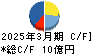 ＴＡＣ キャッシュフロー計算書 2025年3月期