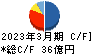 不動テトラ キャッシュフロー計算書 2023年3月期