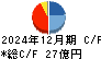 エリアリンク キャッシュフロー計算書 2024年12月期