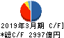 三菱HCキャピタル キャッシュフロー計算書 2019年3月期 三菱HCキャピタル キャッシュフロー計算書 2019年3月期