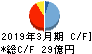 宮地エンジニアリンググループ キャッシュフロー計算書 2019年3月期