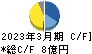 Ｍｉｐｏｘ キャッシュフロー計算書 2023年3月期