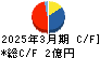 ＷＤＢココ キャッシュフロー計算書 2025年3月期