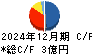 夢展望 キャッシュフロー計算書 2024年12月期