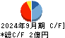 ＣＲＩ・ミドルウェア キャッシュフロー計算書 2024年9月期