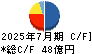 ランドネット キャッシュフロー計算書 2025年7月期 ランドネット キャッシュフロー計算書 2025年7月期