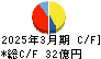 北海電工 キャッシュフロー計算書 2025年3月期