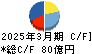 ユナイテッドアローズ キャッシュフロー計算書 2025年3月期