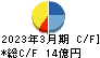 アシードホールディングス キャッシュフロー計算書 2023年3月期