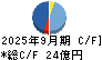 中山福 キャッシュフロー計算書 2025年9月期