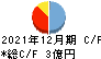 日本抵抗器製作所 キャッシュフロー計算書 2021年12月期
