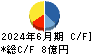 重松製作所 キャッシュフロー計算書 2024年6月期