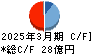 ゼット キャッシュフロー計算書 2025年3月期