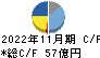象印マホービン キャッシュフロー計算書 2022年11月期 象印マホービン キャッシュフロー計算書 2022年11月期