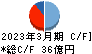 東京計器 キャッシュフロー計算書 2023年3月期 東京計器 キャッシュフロー計算書 2023年3月期