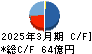 堺化学工業 キャッシュフロー計算書 2025年3月期