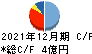 北川精機 キャッシュフロー計算書 2021年12月期