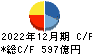 日本ハム キャッシュフロー計算書 2022年12月期