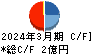 ヒップ キャッシュフロー計算書 2024年3月期