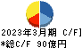 昭和産業 キャッシュフロー計算書 2023年3月期