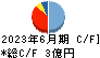 三東工業社 キャッシュフロー計算書 2023年6月期