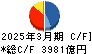 三菱HCキャピタル キャッシュフロー計算書 2025年3月期 三菱HCキャピタル キャッシュフロー計算書 2025年3月期