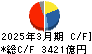 三菱電機 キャッシュフロー計算書 2025年3月期