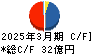 瀧上工業 キャッシュフロー計算書 2025年3月期
