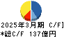 マルイチ産商 キャッシュフロー計算書 2025年3月期