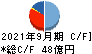 朝日工業社 キャッシュフロー計算書 2021年9月期