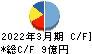 本多通信工業 キャッシュフロー計算書 2022年3月期 本多通信工業 キャッシュフロー計算書 2022年3月期