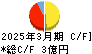 堀田丸正 キャッシュフロー計算書 2025年3月期 堀田丸正 キャッシュフロー計算書 2025年3月期