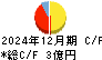 堀田丸正 キャッシュフロー計算書 2024年12月期