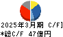 理研計器 キャッシュフロー計算書 2025年3月期