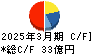 未来工業 キャッシュフロー計算書 2025年3月期