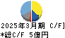 フジックス キャッシュフロー計算書 2025年3月期