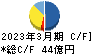 石塚硝子 キャッシュフロー計算書 2023年3月期