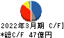 平田機工 キャッシュフロー計算書 2022年3月期 平田機工 キャッシュフロー計算書 2022年3月期