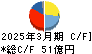 空港施設 キャッシュフロー計算書 2025年3月期
