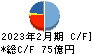 乃村工藝社 キャッシュフロー計算書 2023年2月期 乃村工藝社 キャッシュフロー計算書 2023年2月期