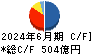 アイフル キャッシュフロー計算書 2024年6月期