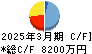 ソケッツ キャッシュフロー計算書 2025年3月期