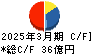 日亜鋼業 キャッシュフロー計算書 2025年3月期