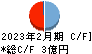 東京衡機 キャッシュフロー計算書 2023年2月期