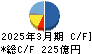 カヤバ キャッシュフロー計算書 2025年3月期